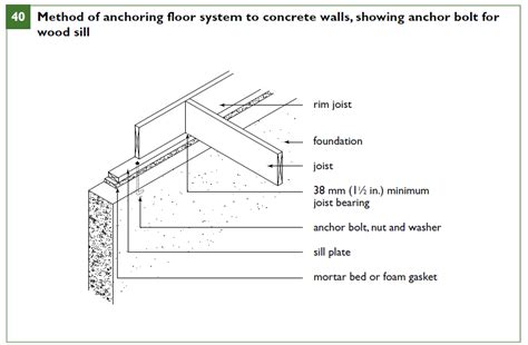 foundation anchor bolts spacing|The Ontario Building Code .